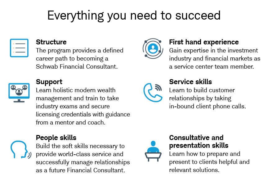 Financial Consultant Academy I Schwab Jobs